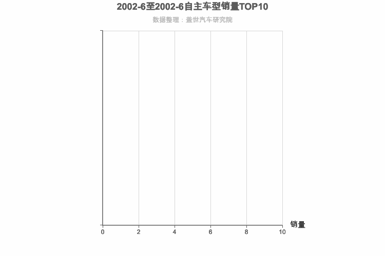 2002年6月自主中大型SUV销量排行榜 2002年6月自主中大型SUV销量排行榜