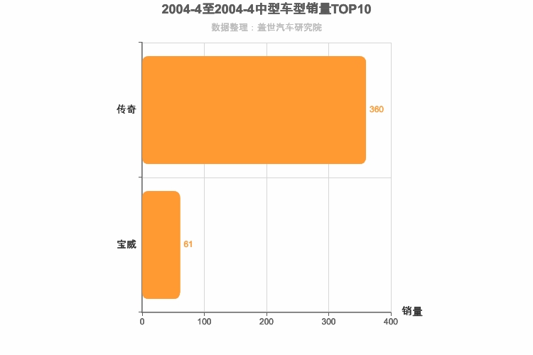 2004年4月中型SUV销量排行榜 2004年4月中型SUV销量排行榜