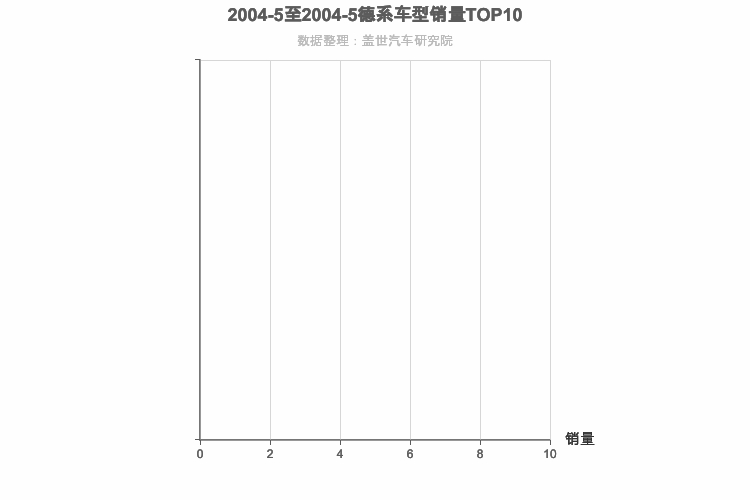 2004年5月德系SUV销量排行榜