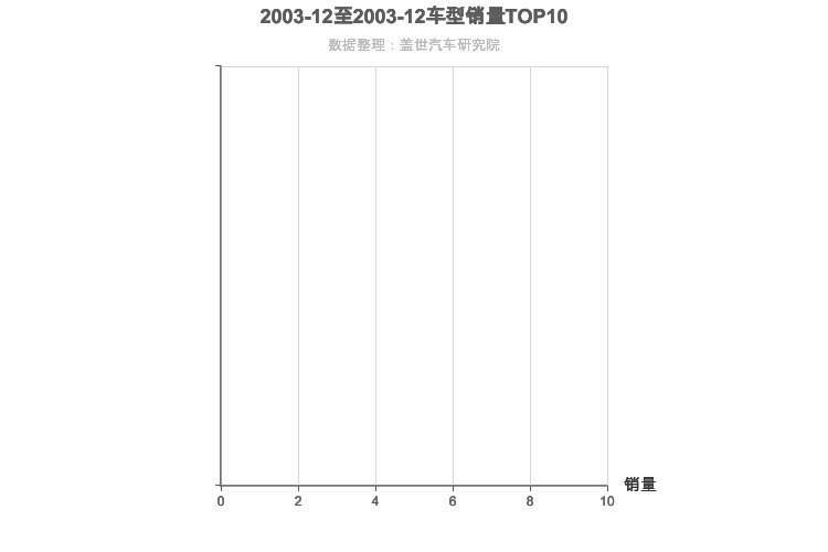 2003年12月德系中型SUV销量排行榜 2003年12月德系中型SUV销量排行榜