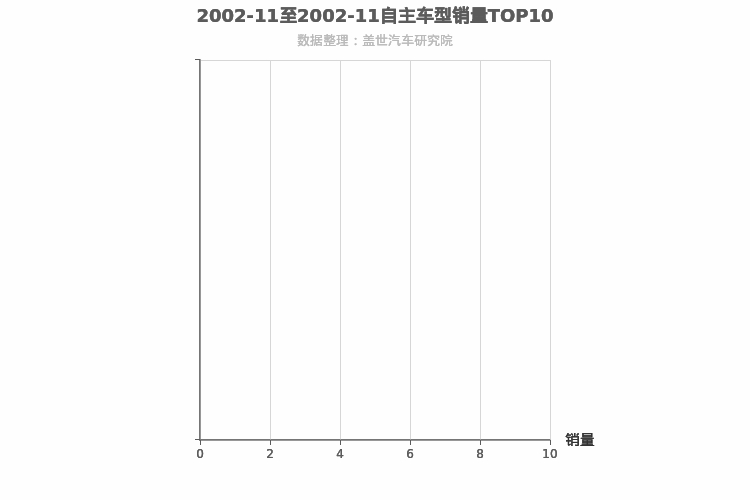 2002年11月自主中型SUV销量排行榜 2002年11月自主中型SUV销量排行榜