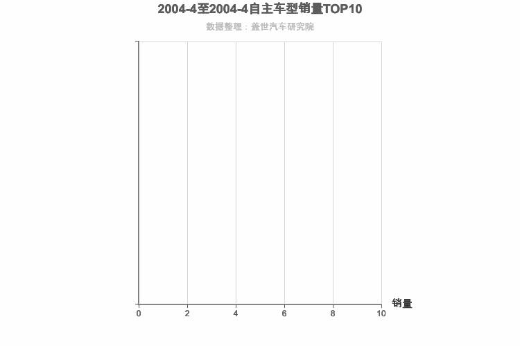 2004年4月自主中大型SUV销量排行榜 2004年4月自主中大型SUV销量排行榜