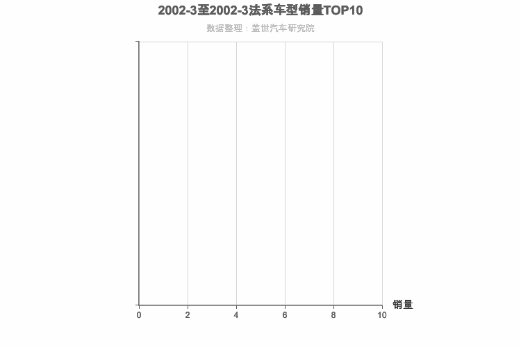 2002年3月法系SUV销量排行榜 2002年3月法系SUV销量排行榜