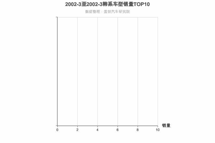 2002年3月韩系SUV销量排行榜 2002年3月韩系SUV销量排行榜