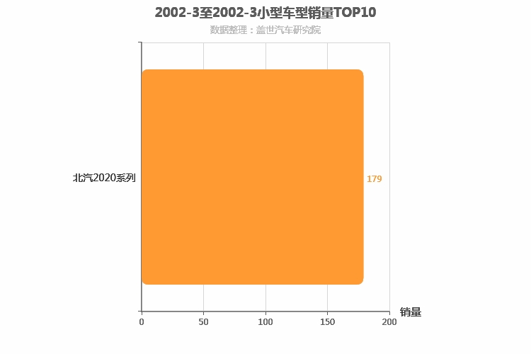 2002年3月小型SUV销量排行榜 2002年3月小型SUV销量排行榜