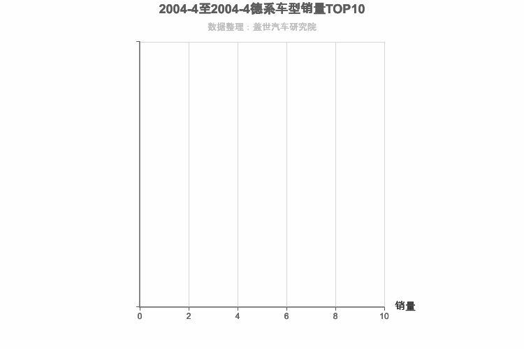 2004年4月德系SUV销量排行榜 2004年4月德系SUV销量排行榜
