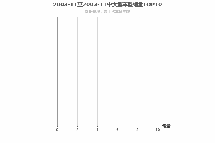 2003年11月中大型SUV销量排行榜 2003年11月中大型SUV销量排行榜
