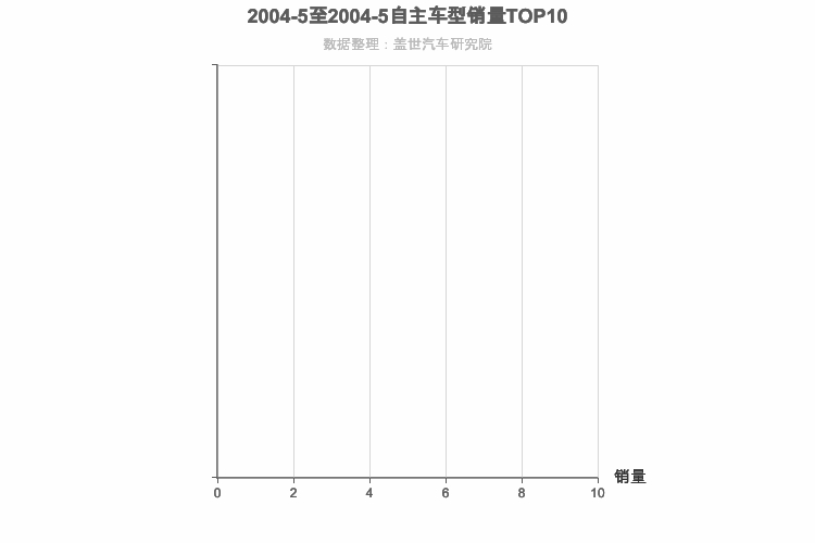 2004年5月自主中大型SUV销量排行榜 2004年5月自主中大型SUV销量排行榜