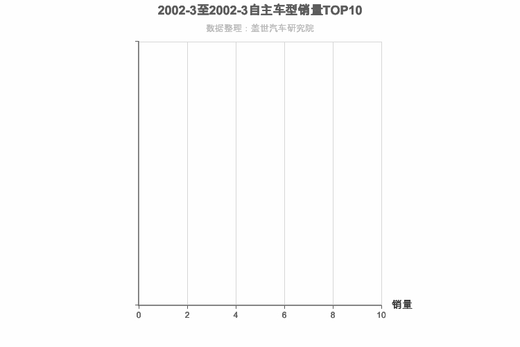2002年3月自主中型SUV销量排行榜 2002年3月自主中型SUV销量排行榜