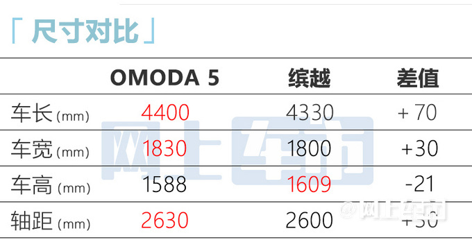 奇瑞OMODA 5六天后接受预订！将于6月1日上市
