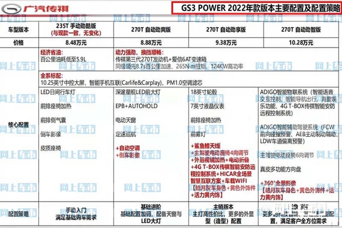 广汽传祺新款GS3价格曝光！增多项配置6天后上市