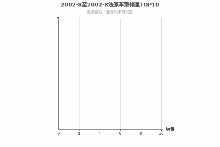 2002年8月法系SUV销量排行榜 2002年8月法系SUV销量排行榜