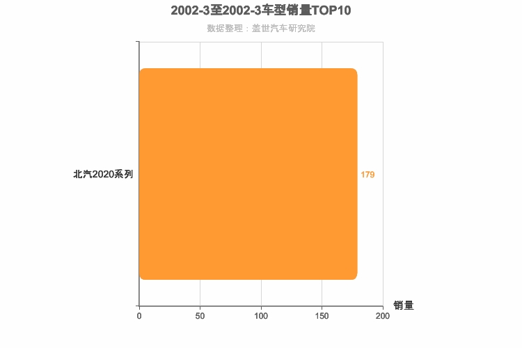 2002年3月自主小型SUV销量排行榜 2002年3月自主小型SUV销量排行榜