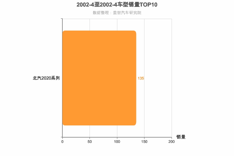 2002年4月小型SUV销量排行榜 2002年4月小型SUV销量排行榜