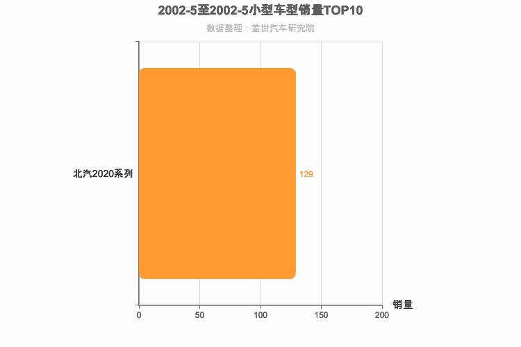 2002年5月小型SUV销量排行榜 2002年5月小型SUV销量排行榜