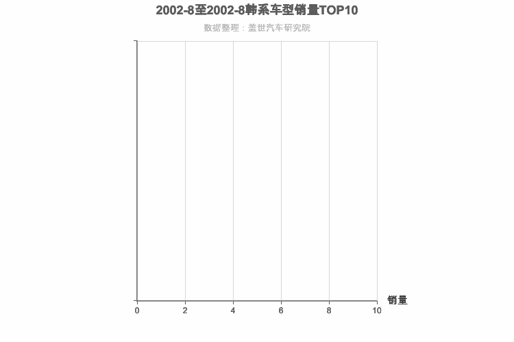 2002年8月韩系紧凑型SUV销量排行榜 2002年8月韩系紧凑型SUV销量排行榜