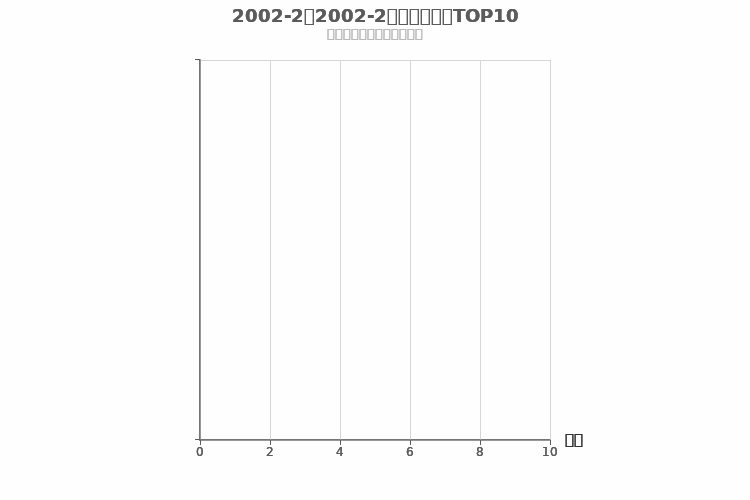 2002年2月自主中型SUV销量排行榜 2002年2月自主中型SUV销量排行榜