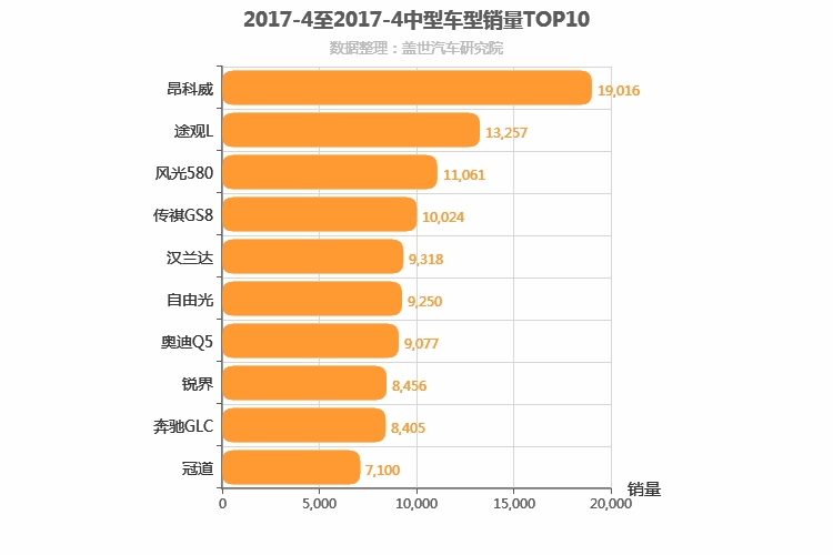 2017年4月中型SUV销量排行榜 2017年4月中型SUV销量排行榜