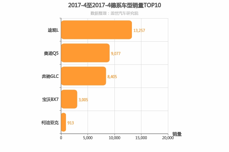 2017年4月德系中型SUV销量排行榜 2017年4月德系中型SUV销量排行榜