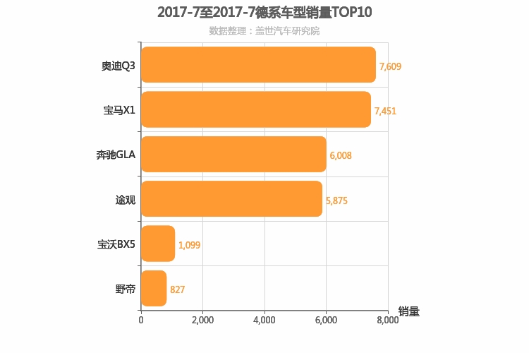 2017年7月德系紧凑型SUV销量排行榜 2017年7月德系紧凑型SUV销量排行榜