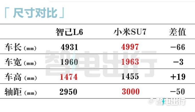 智己L6预售23-33万元！标配数字底盘 续航超1000km