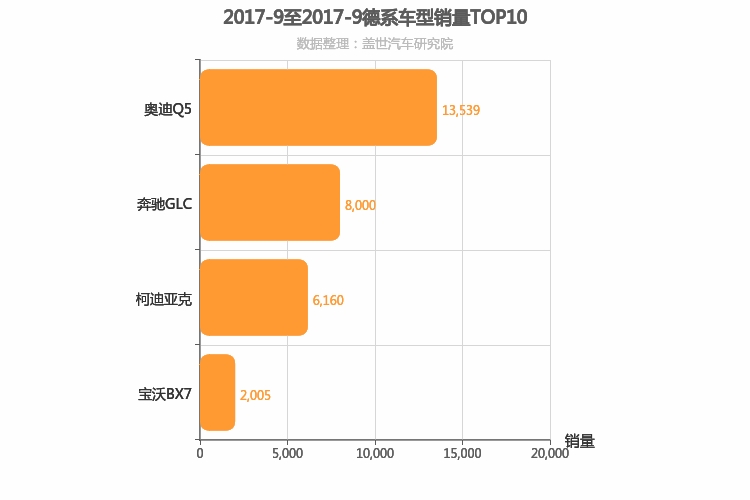 2017年9月德系中型SUV销量排行榜 2017年9月德系中型SUV销量排行榜