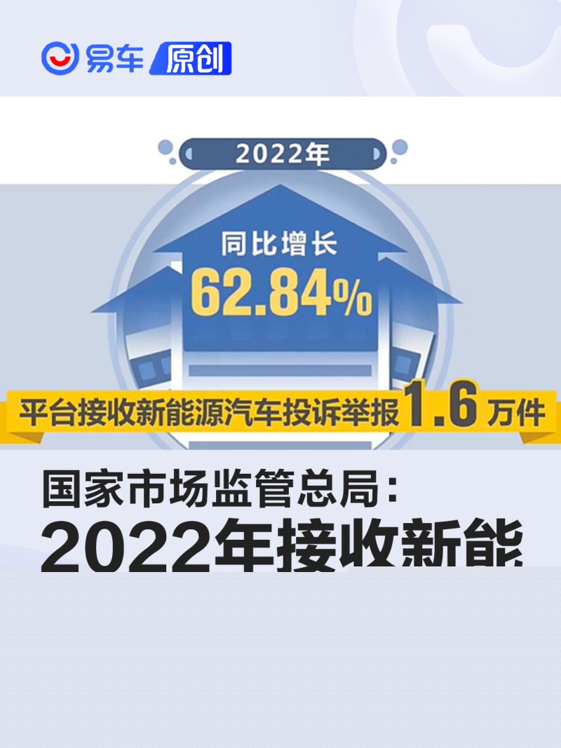 市场监管总局：去年接收新能源车投诉1.6万件 同比增长62.84%
