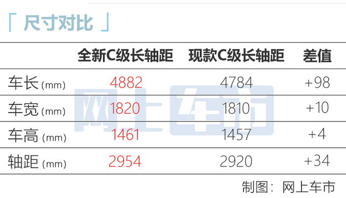 奔驰全新C级到店实拍！8月27日上市 预计32万起售