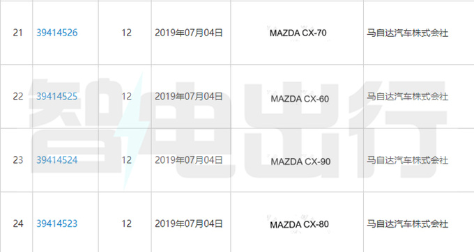 马自达将推“CX-50加长版” 长安技术加持 4月发布