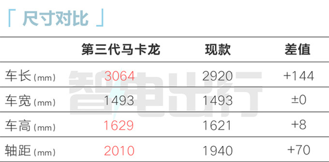 五菱新MINIEV增中控屏+副驾气囊 4S店：降价3000元