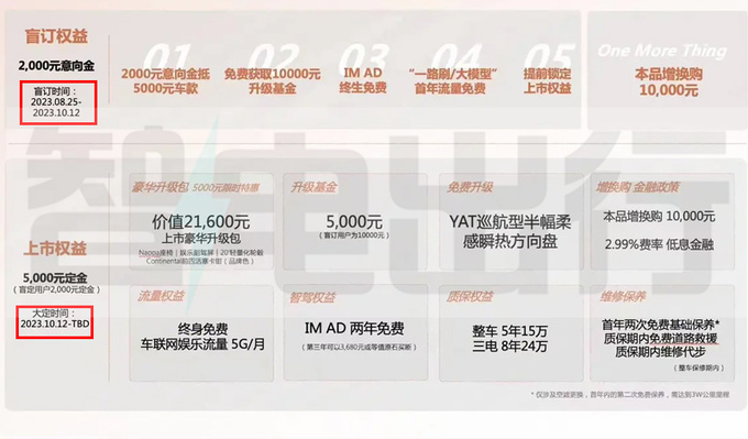 智己LS6预计10月12日上市！4S店：顶配售28.98万