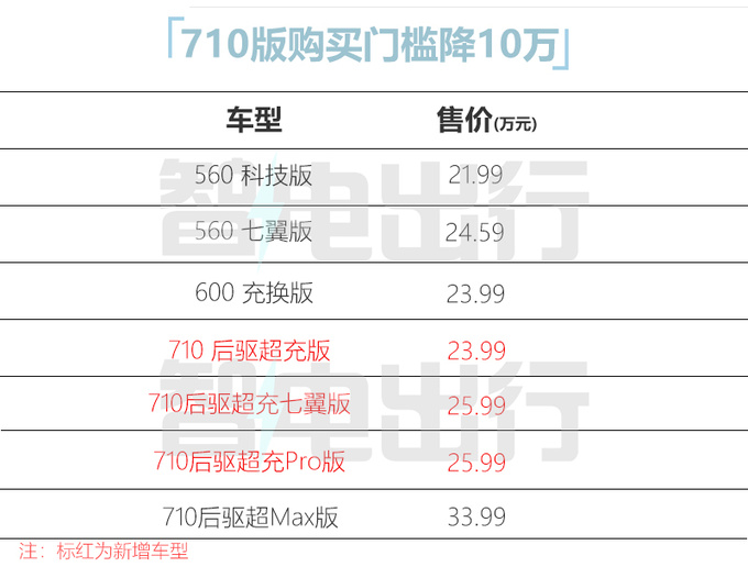 官降10万！昊铂GT 710版增3款新车型 23.99万起售