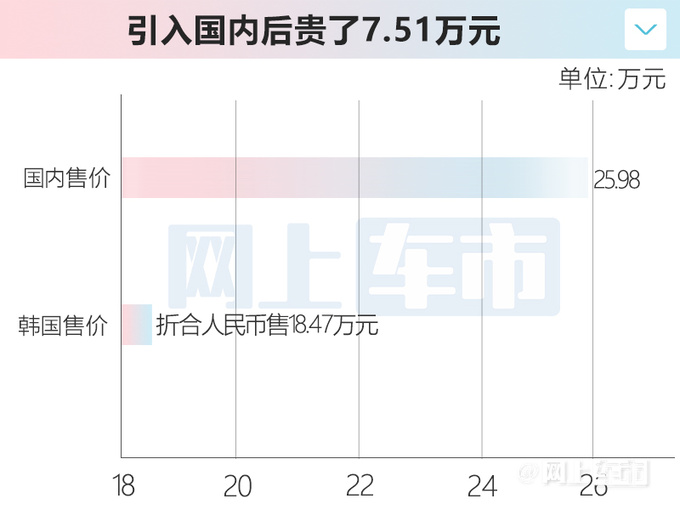 多花16万买性能版？现代伊兰特N比奥迪A4L还贵