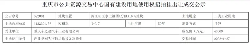 理想汽车重庆工厂曝光 已4.3069亿元在两江新区拿地