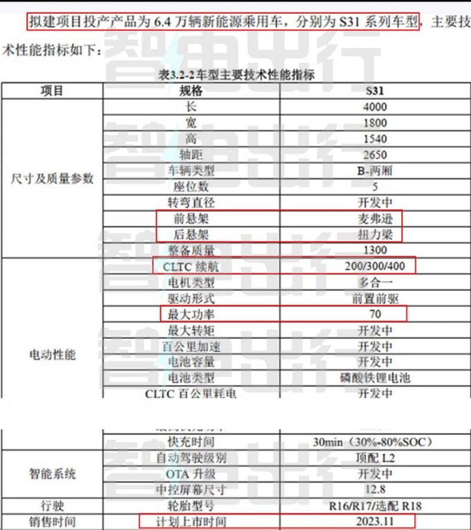 东风纳米品牌发布！首款车11月上市 酷似smart精灵1