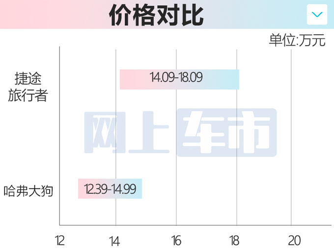 捷途旅行者预售14.09-18.09万！配原厂改装 9月上市