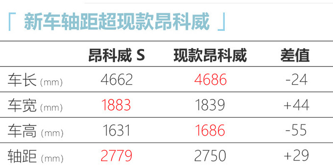 别克昂科威S 7月29日上市 尺寸更大/配置更豪华