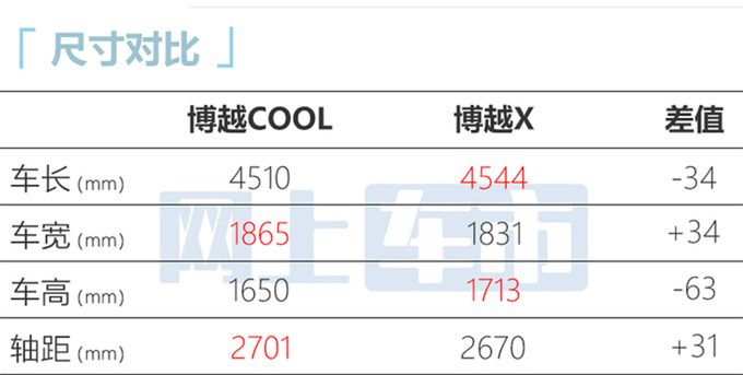 吉利新博越COOL售10.98万！限时优惠降价8000元