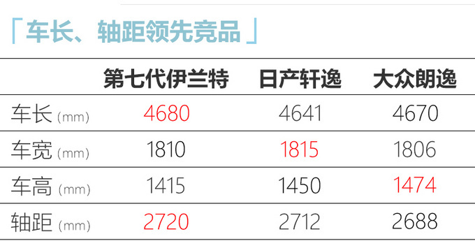 现代全新伊兰特内饰曝光 配双联屏-科技感十足