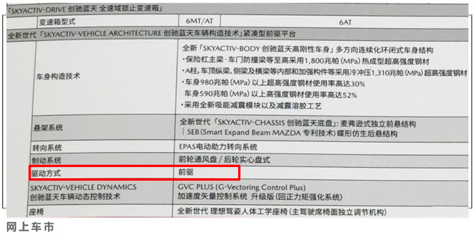 马自达CX-30详细配置曝光 均为两驱版/三天后上市