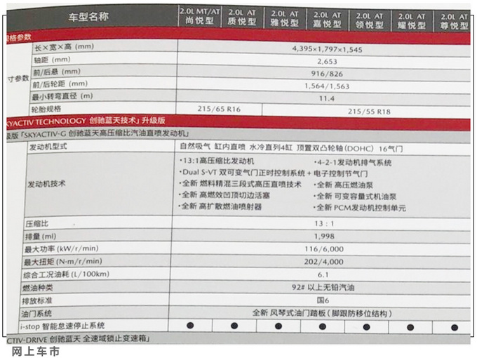马自达CX-30详细配置曝光 均为两驱版/三天后上市