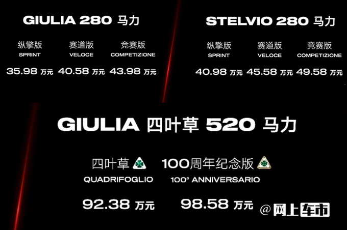 降4.7万！阿尔法·罗密欧新Stelvio售40.98万起 配置升级