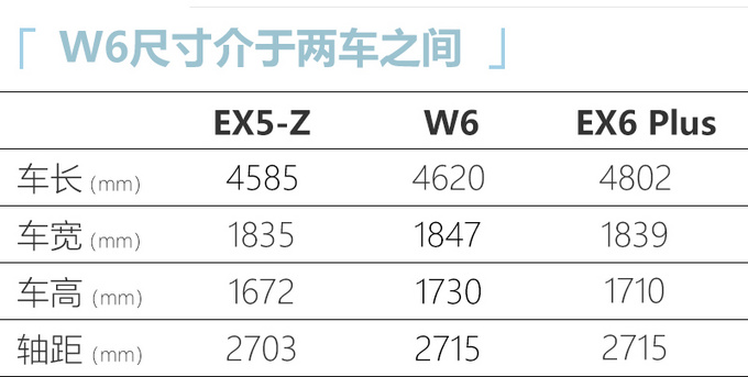 威马全新SUV下线！预计20万元起售 3个月后交付