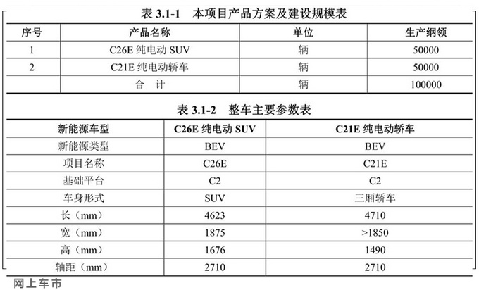 观致全新纯电动轿车曝光 尺寸超几何A 年产5万辆