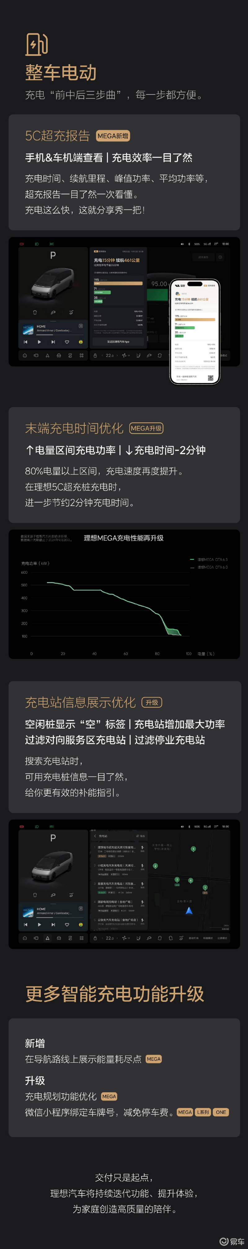 理想汽车OTA升级6.3.0 优化人机交互及智驾NOA