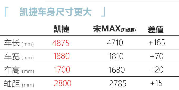 五菱凯捷将于11月1日上市 8.98万起售/尺寸超同级