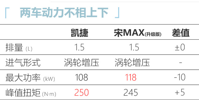 五菱凯捷将于11月1日上市 8.98万起售/尺寸超同级
