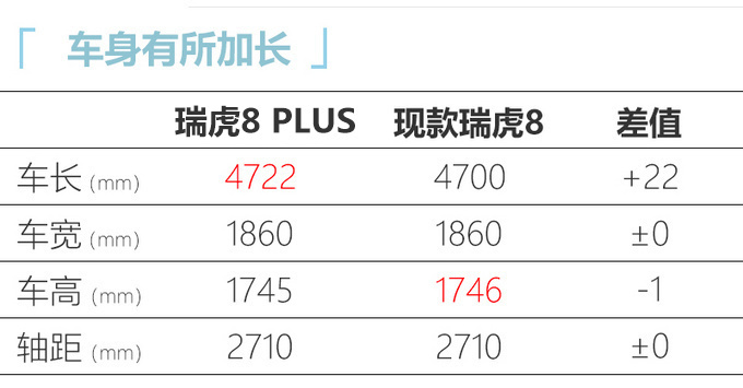 奇瑞瑞虎8 PLUS预售13.19万元起 10月15日上市