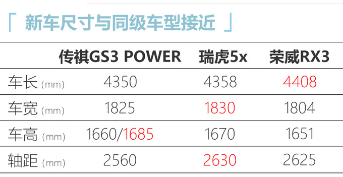 广汽传祺GS3 POWER上市 8.48万起售 增1.5T四缸