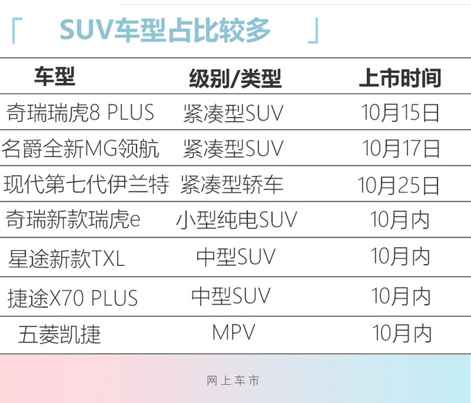 10月7款新车将上市 全新伊兰特领衔/最低售8.98万